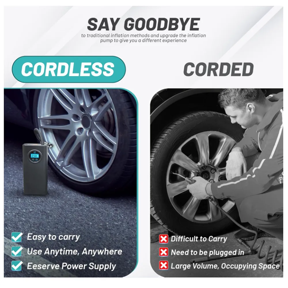 3600Mah Multi-Application Automate Cordless Tire Inflator