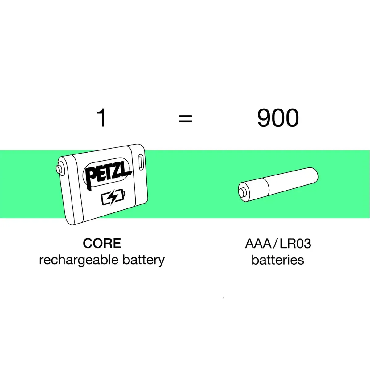 Actik Core 600 Lumens - Blue