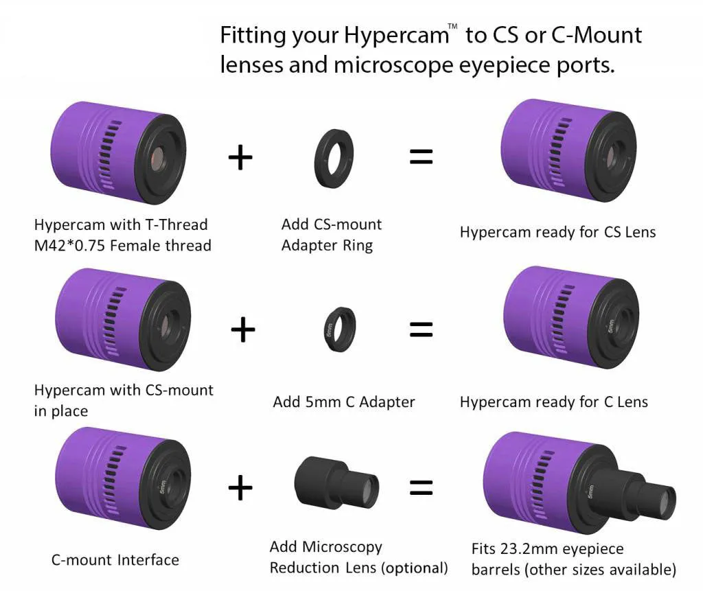 Altair Hypercam 174M Mono CMOS Camera