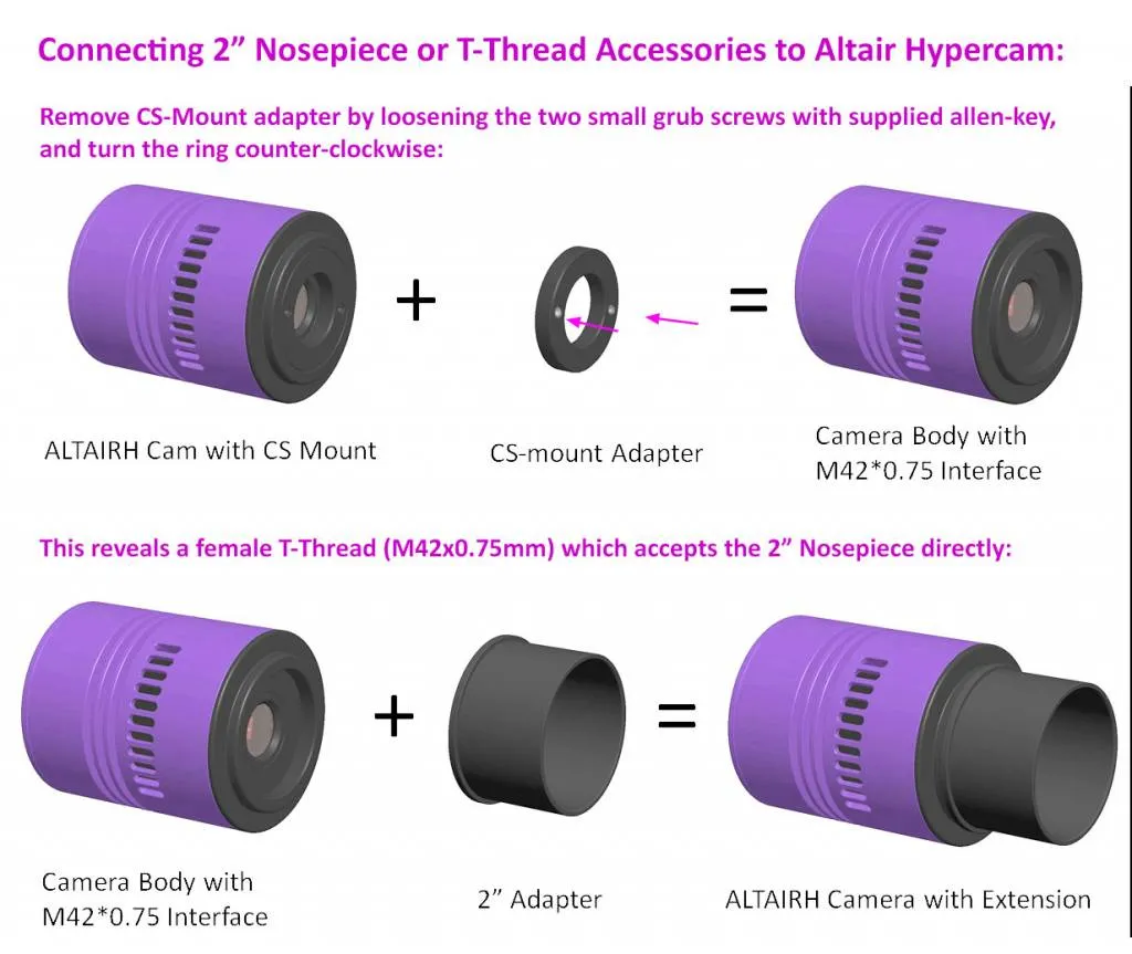 Altair Hypercam 174M Mono CMOS Camera
