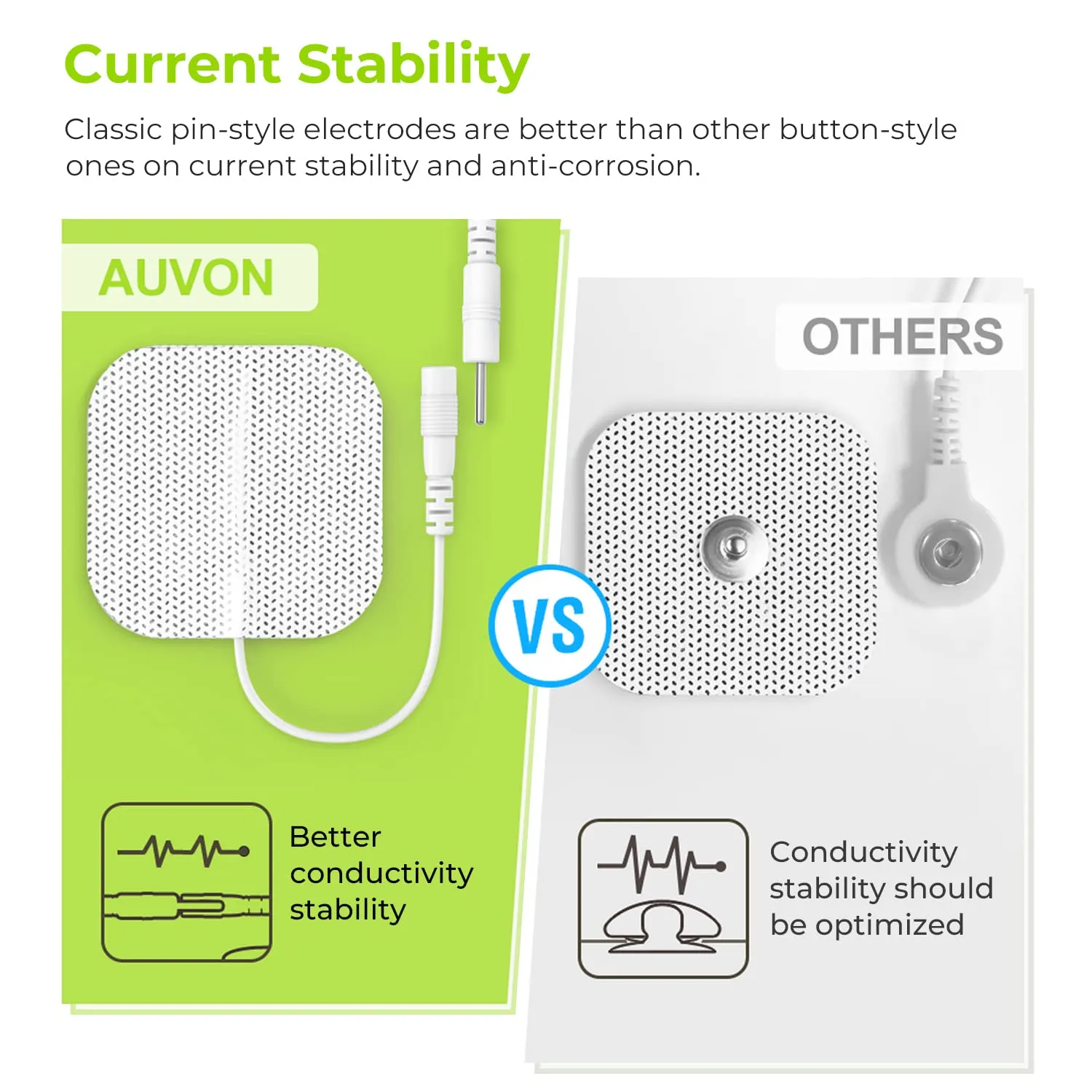AUVON 2-in-1 TENS Unit Muscle Stimulator for Pain Relief with 24 Modes, Muscle Stimulator with Dust-Proof Bag, Cable Ties and 8 Replacement Pads
