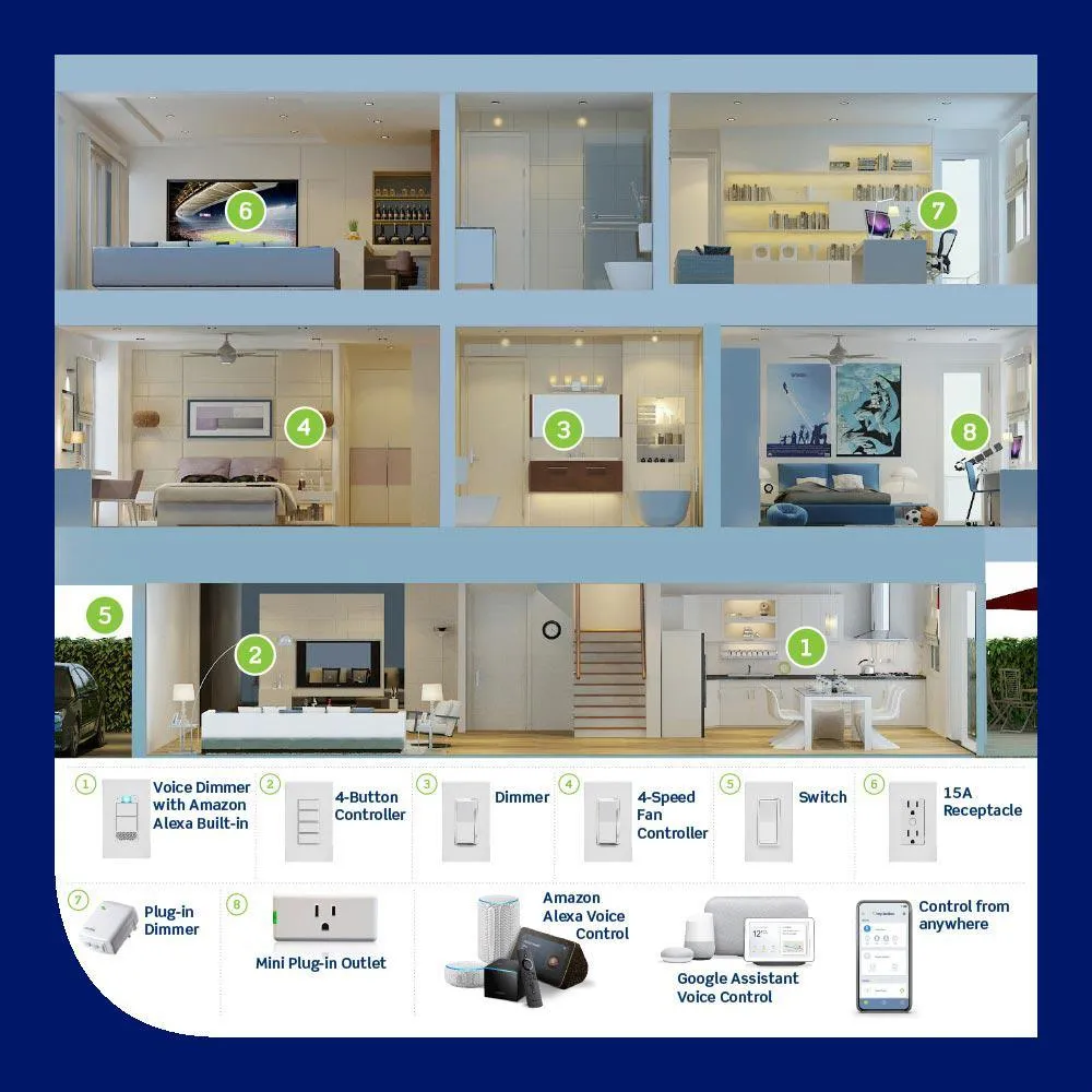Decora Smart Wi-Fi Duplex Tamper Resistant Outlet, No Hub Required, Works with Alexa and Google Assistant, White