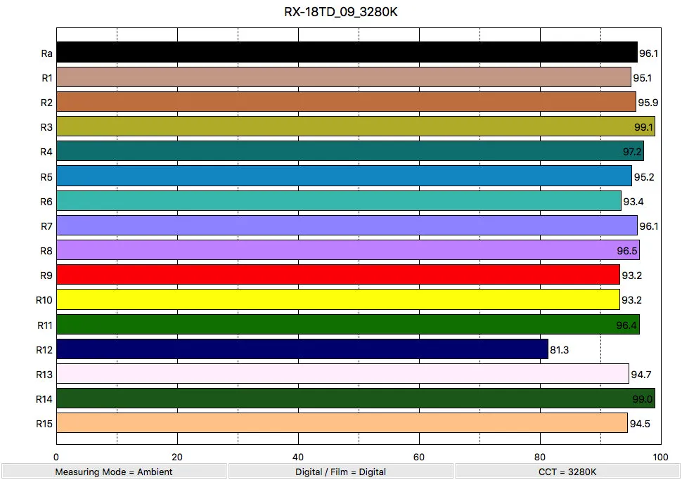 FalconEyes RX-18TD 100W Bi-Color Roll-Flex Flexible LED Panel