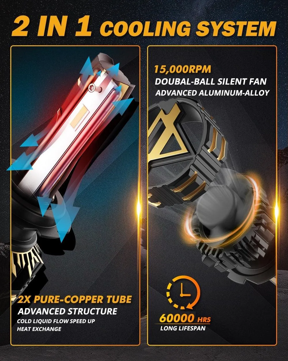 For 2007-2011 Ford Fusion H7 LED Headlight Bulbs