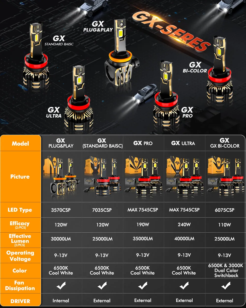 🆕GX-PRO Series 35000LM 190W LED Headlight Bulbs 6500K Cool White