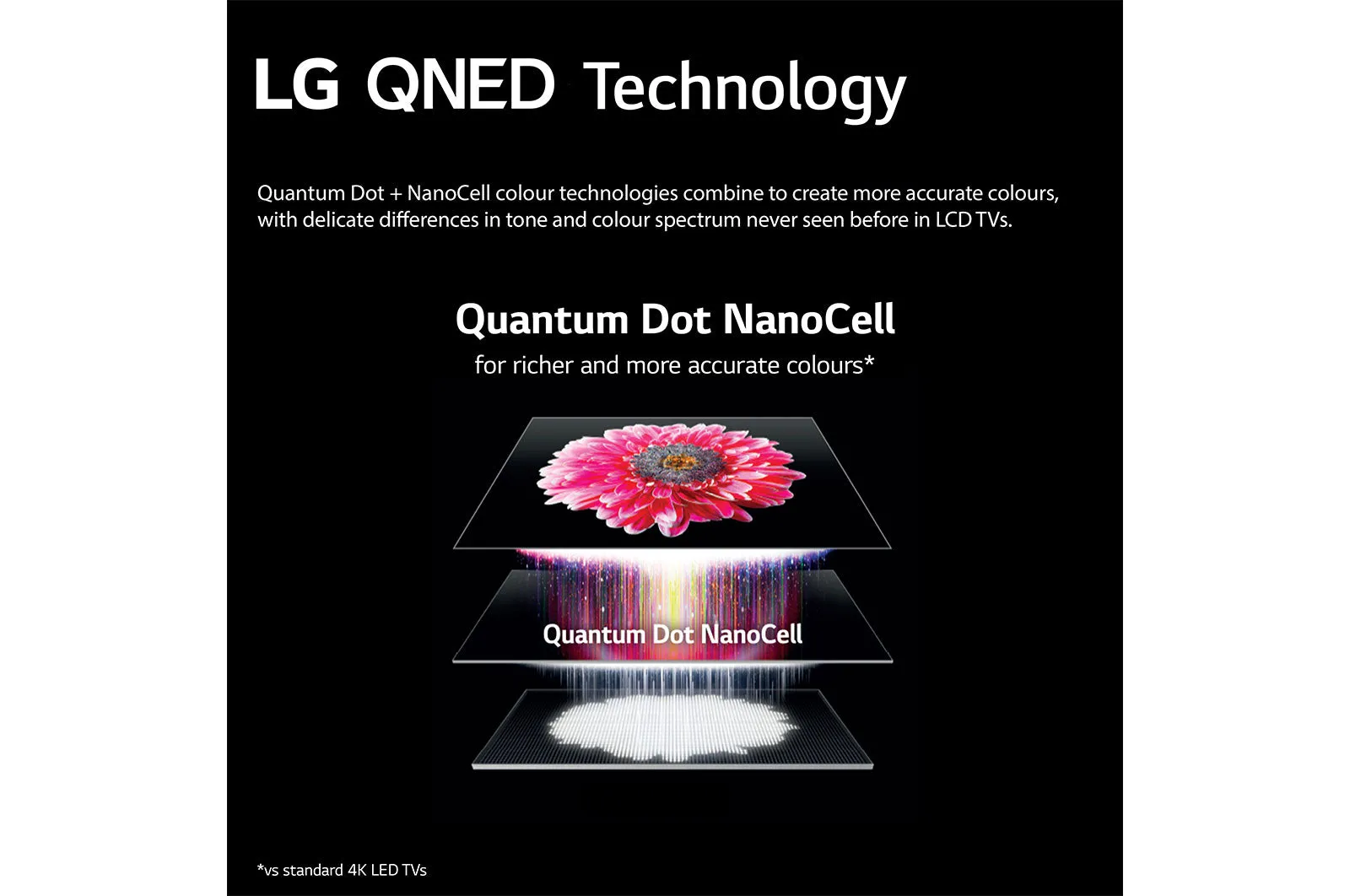 LG 55QNED816QA.AEK 55" QNED 4K Smart TV