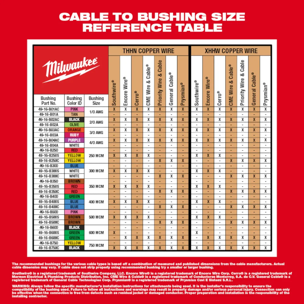 Milwaukee 2435CU-81 M12 12V Cable Stripper Kit for Copper Thhn/Xhhw - Recon