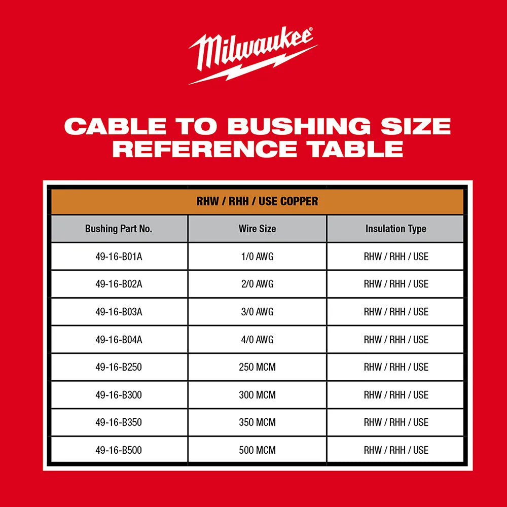 Milwaukee 2935X-81 M18 18V Cable Stripper Kit for Copper Rhw/Rhh - Recon