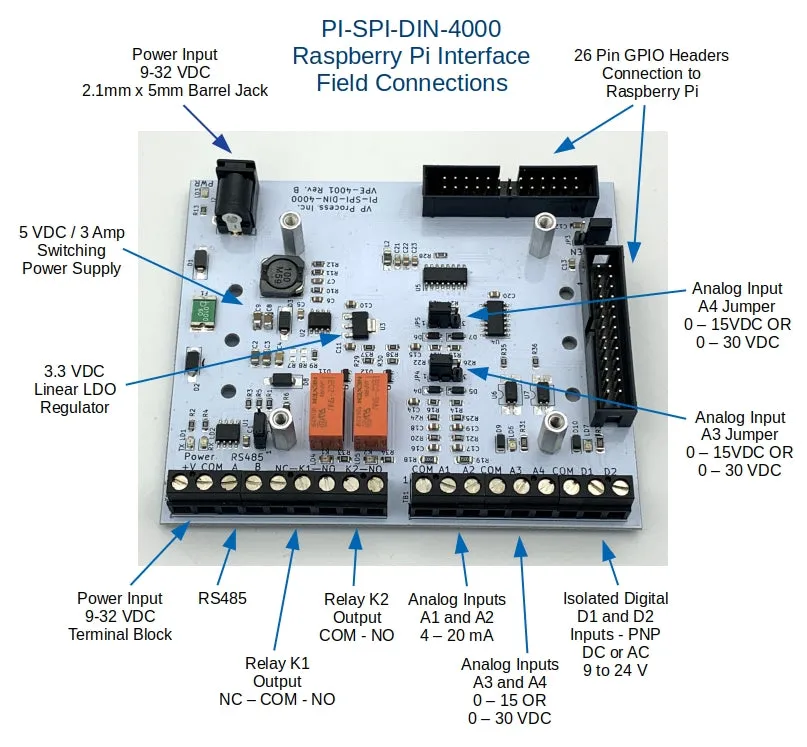 PI-SPI-DIN-4000 Input/Output I/O Module Interface