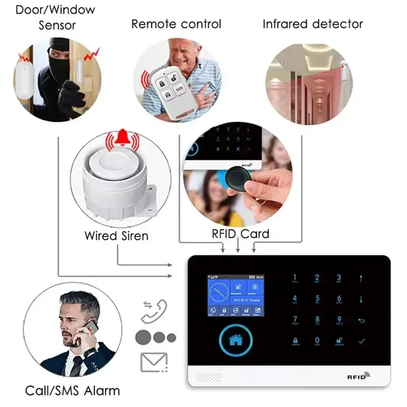 Smart Home Security Alarm