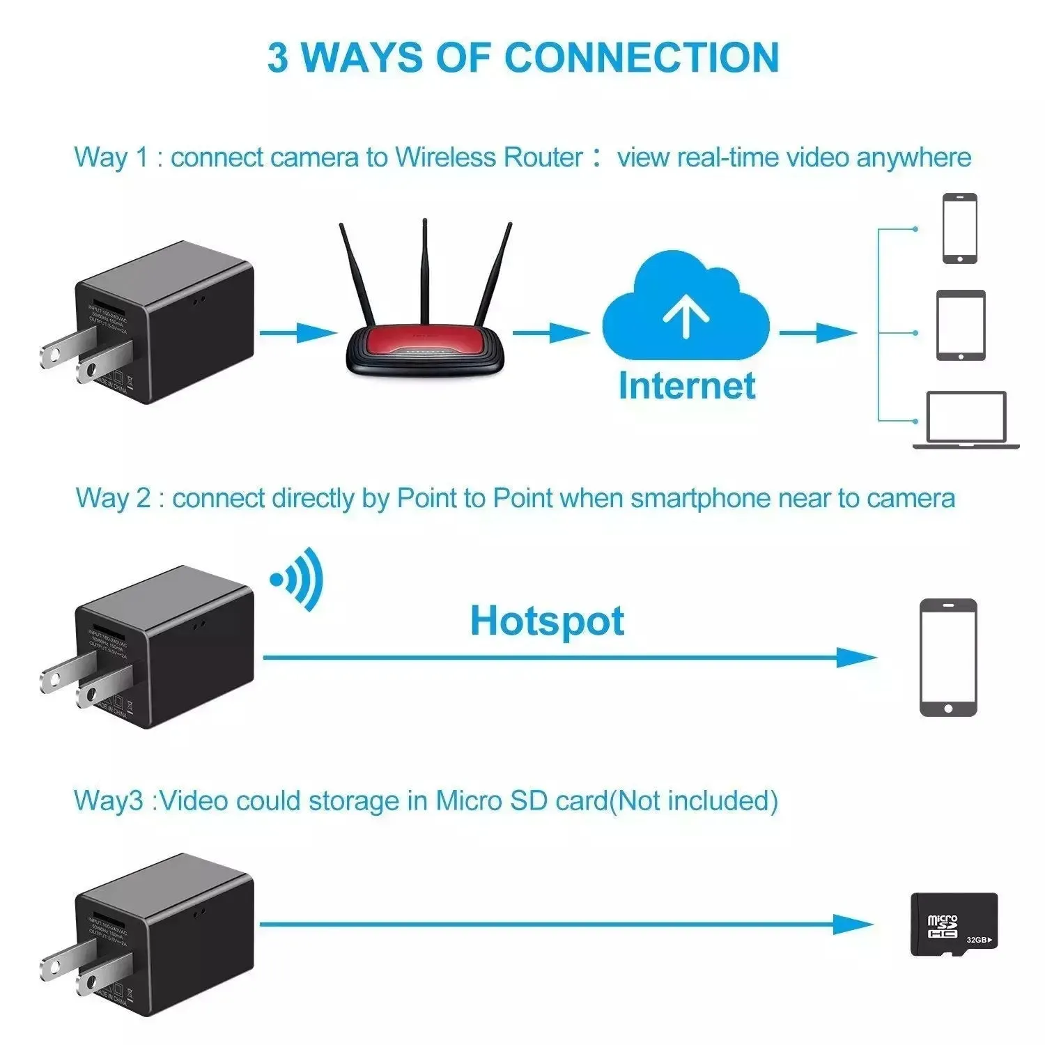 Spy Camera-1080P Hisilicon Wifi Loop Recording Spy Camera