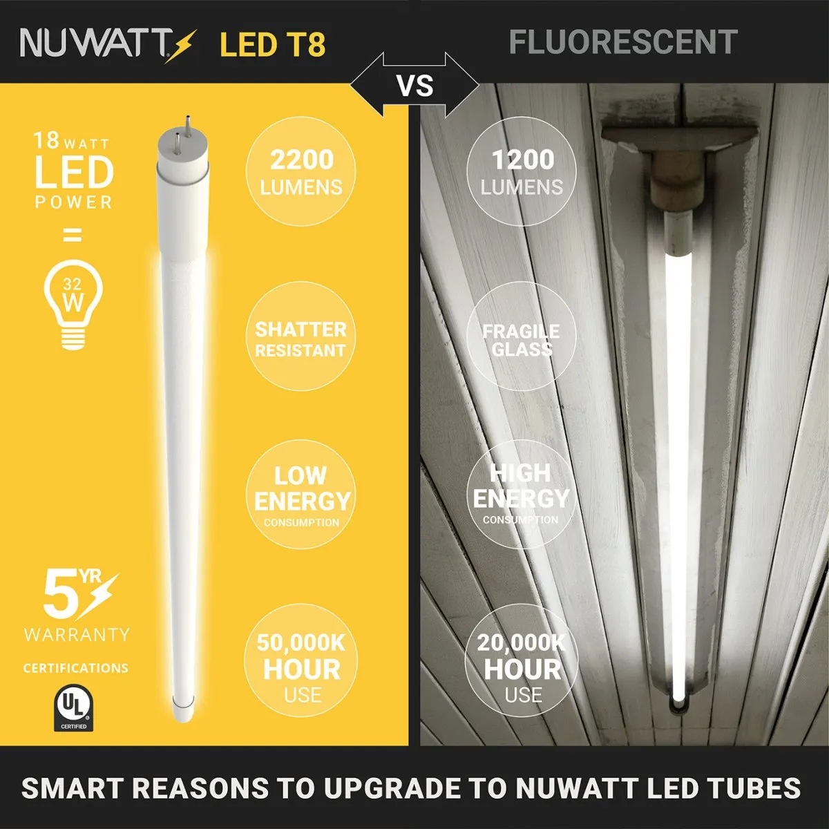 T8 LED Tube Lights 4FT - 3500K - Type A&B - Plug and Play or Ballast Bypass - 18W - 2200LM - Double Ended - 30 Pack
