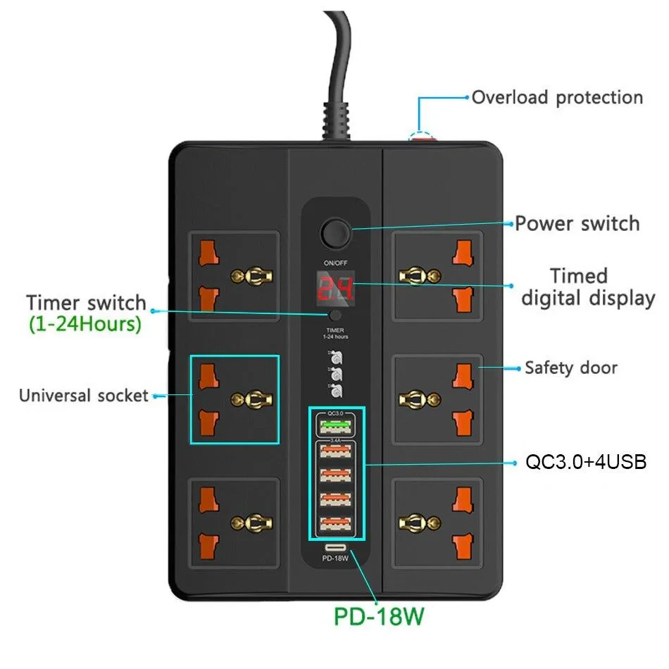 URVNS 2500W 6 Outlet Surge Protector, 2 Meter Extension Cord, Plug Power Strip with Timing Function and PD 3.0 QC3.0 USB Port