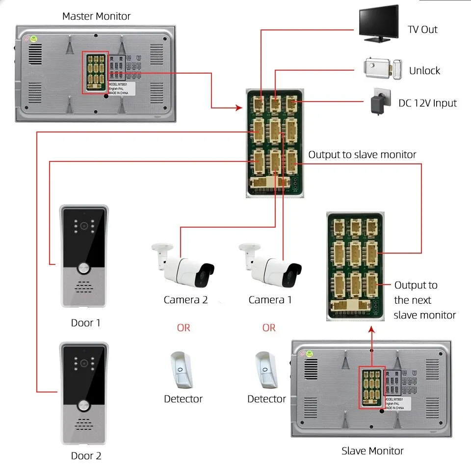 Wifi Video Doorbell Cloud Storage Street Intercom for Home With Night Vision Function Motion Detection Door Intercom System
