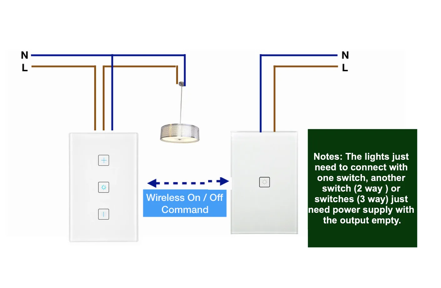 ZigBee 2 Way Dimmer Switch Set for SmartThings, Hubitat and Philips Hue 2 Way Light Control